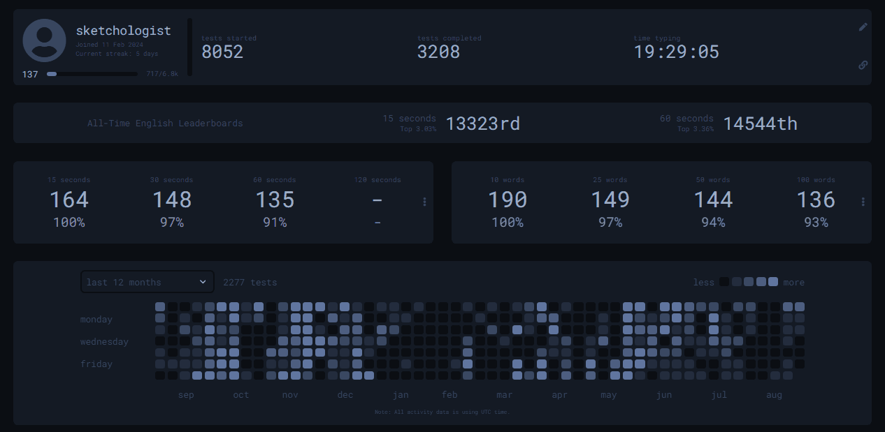 How I type 120+ wpm